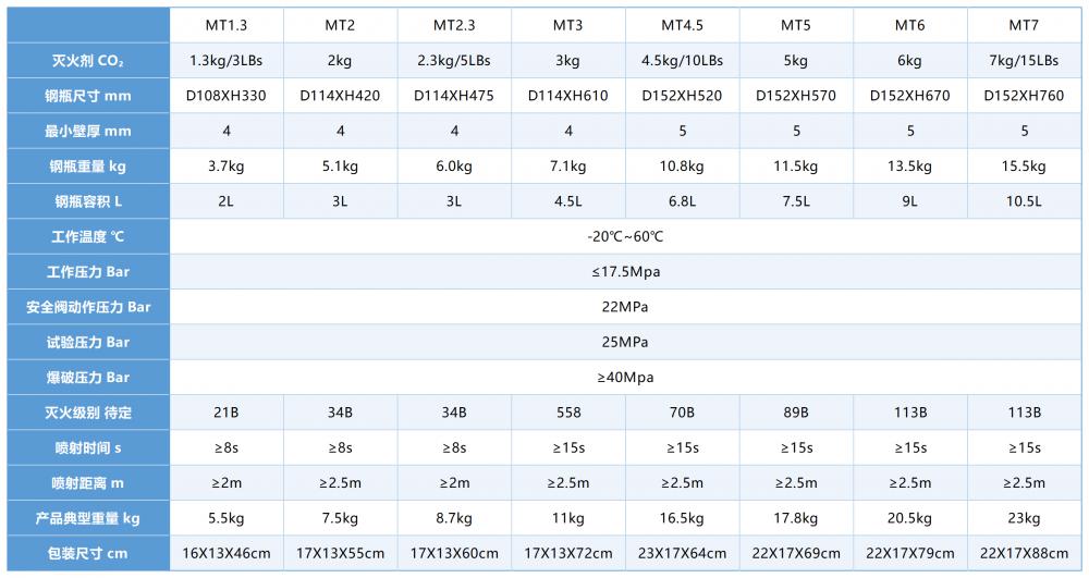 1763713860.png CO2滅火器參數(shù).png